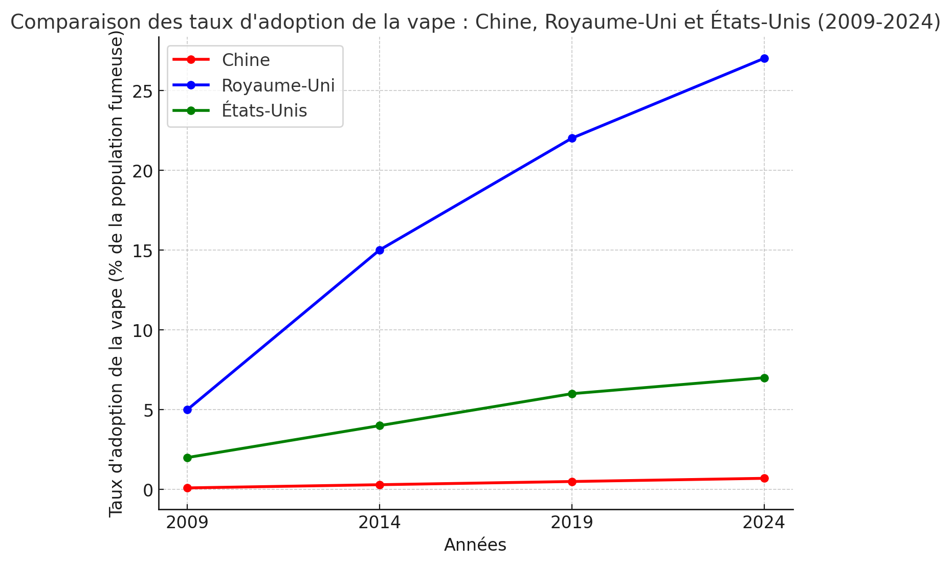 elfbar nachfüll pod läuft aus La réglementation sur la cigarette électronique et le vapotage dans le monde main image 0